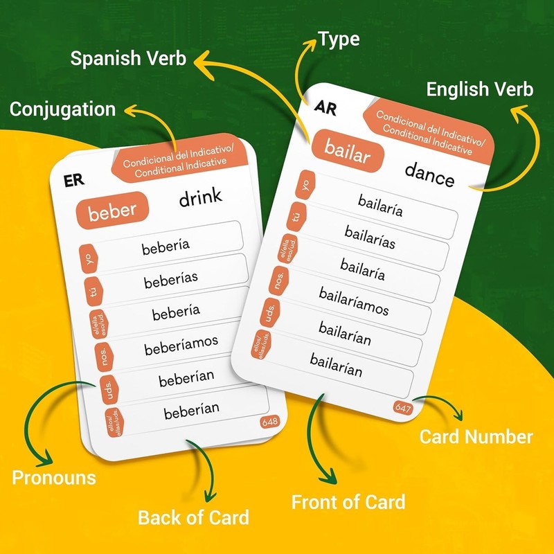 Spanish Verb Conjugation Flash Cards - 1,000 Verbs, 9 Tenses gallery
