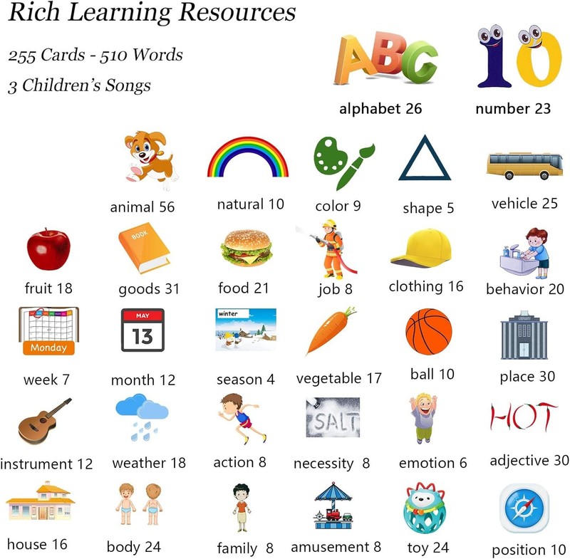 Talking Cards for Toddlers, Speech Therapy Toys Autism Toys, ABC 123 Sight Words gallery