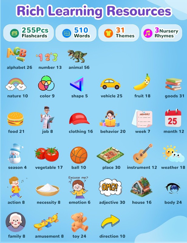 Spanish & English Talking Flash Cards for Toddlers, 510 Sight Words Bilingual... gallery