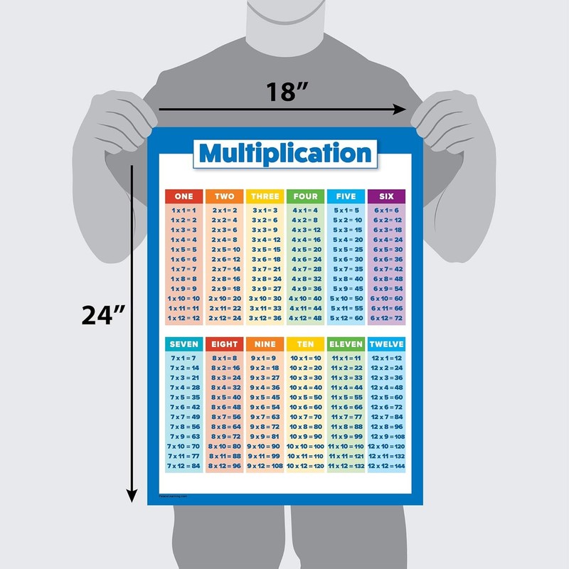 Palace Learning 2 Pack - Multiplication Tables and Division Poster Set - Math Cl gallery