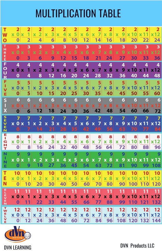 Multiplication Table; Mathematical operation Size 11×17