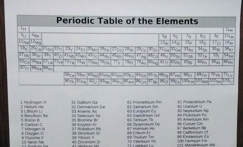 Periodic Table of the Elements Chart ~ 5 mil Laminated ~ FREE Shipping