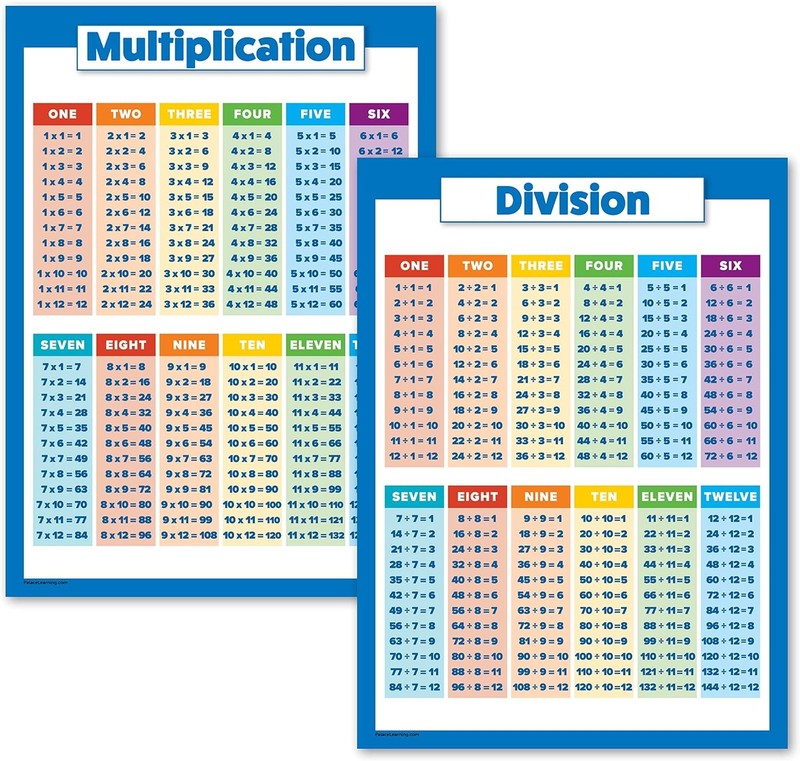 Palace Learning 2 Pack – Multiplication Tables and Division Poster Set – Math Cl