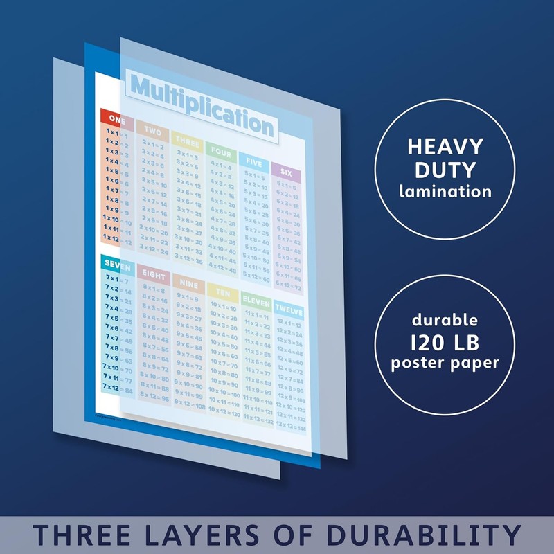 Palace Learning 2 Pack - Multiplication Tables and Division Poster Set - Math Cl gallery