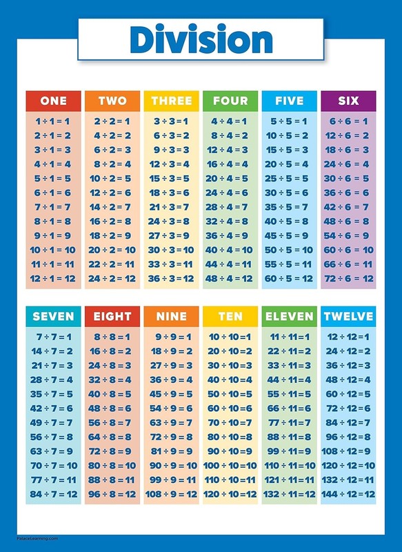 Palace Learning 2 Pack - Multiplication Tables and Division Poster Set - Math Cl gallery