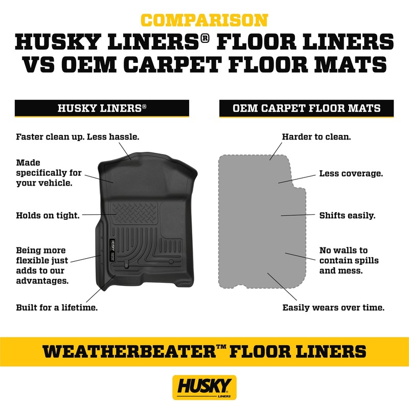 Husky Weatherbeater Front Floor Mats for 2014-2019 Silverado Sierra Black gallery