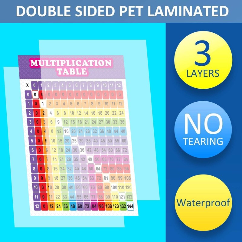Youngever 24 x 18 inch Multiplication Table Chart Laminated Educational Posters gallery