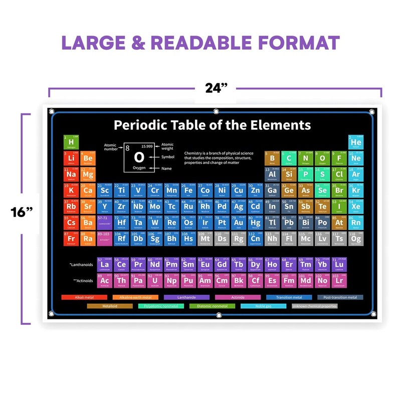 Bigtime Signs Periodic Table with Real Elements Inside - 24x16-Inch Chemistry Pe gallery