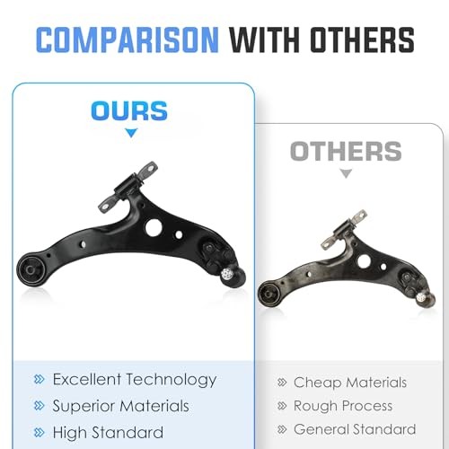 Front Lower Left & Right Control Arm & Ball Joint Assembly Replacement gallery