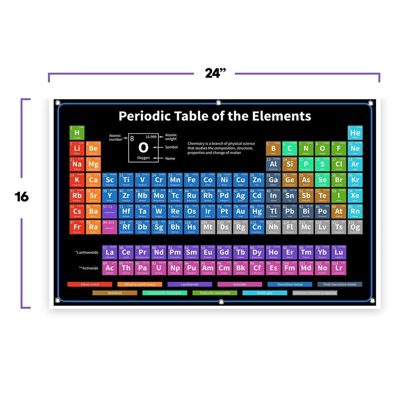 Bigtime Signs Periodic Table With Real Elements Inside | 2022 BLACK 36"x24" C... gallery