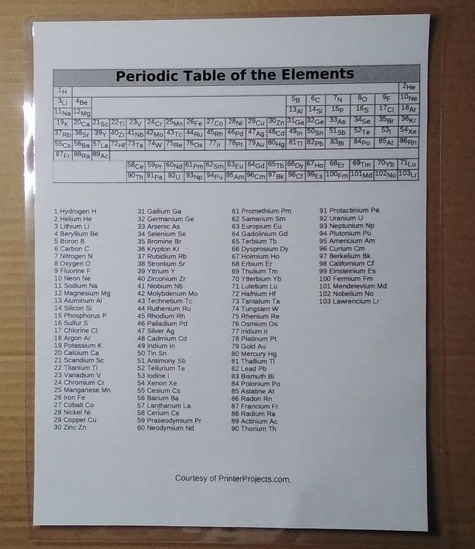 Periodic Table of the Elements Chart ~ Laminated ~ FREE Shipping gallery