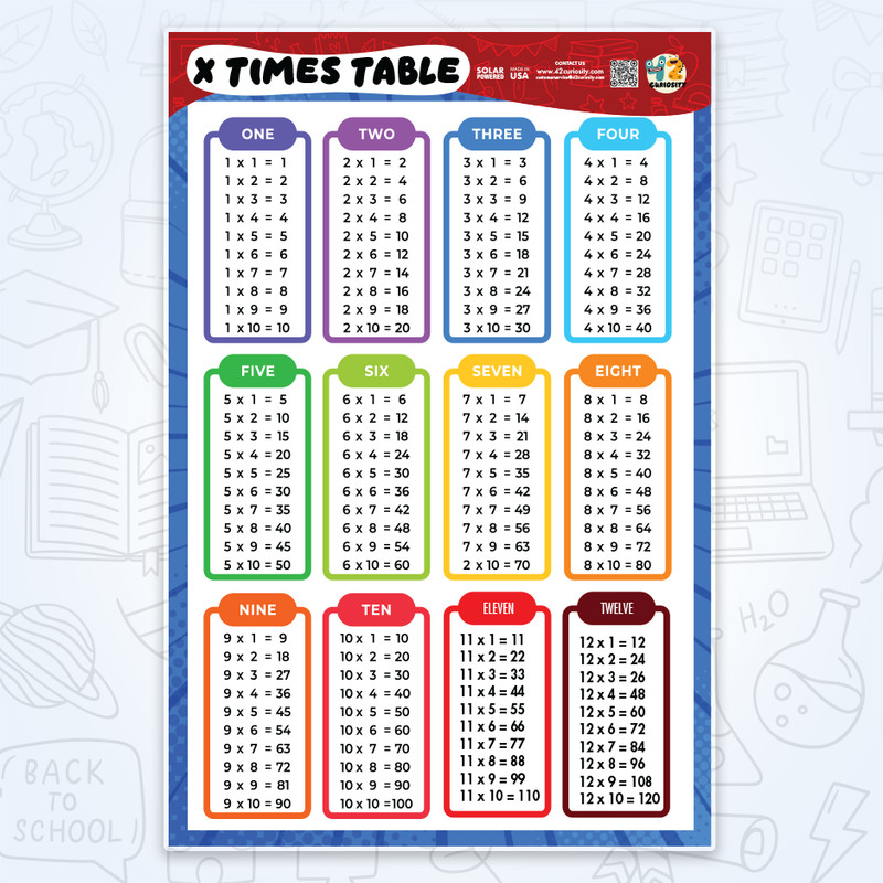Multiplication Table Poster for Kids 24×36 Laminated Times Table Chart Made USA