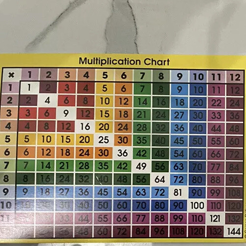 Carson Dellosa Multiplication Chart Card 5 1/4 Inch X 4 Inch