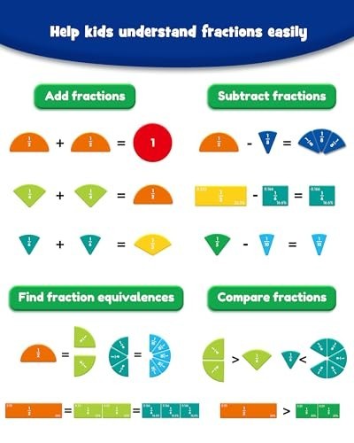 Magnetic Fraction Educational Puzzle Set - Math Manipulatives for Kids, Montesso gallery