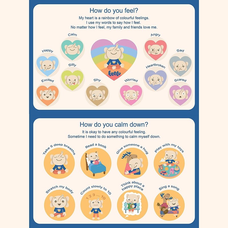 Feelings Chart For Kids - Calming Poster - 2 12”x18” + 6 Emotion Stickers gallery