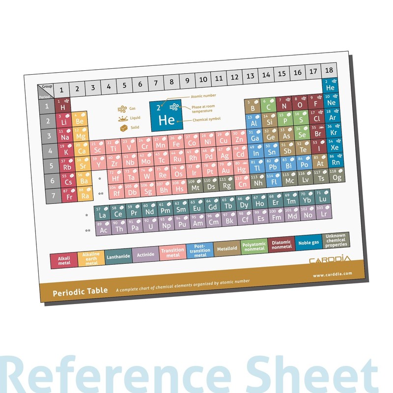 CARDDIA | Periodic Table Educational Flashcards | 118 Elements with Atomic Da... gallery