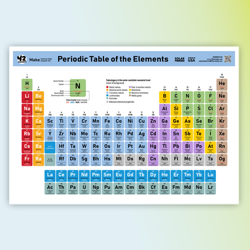 Periodic Table Poster 24×36 Laminated Chemistry Chart for Classroom Made in USA